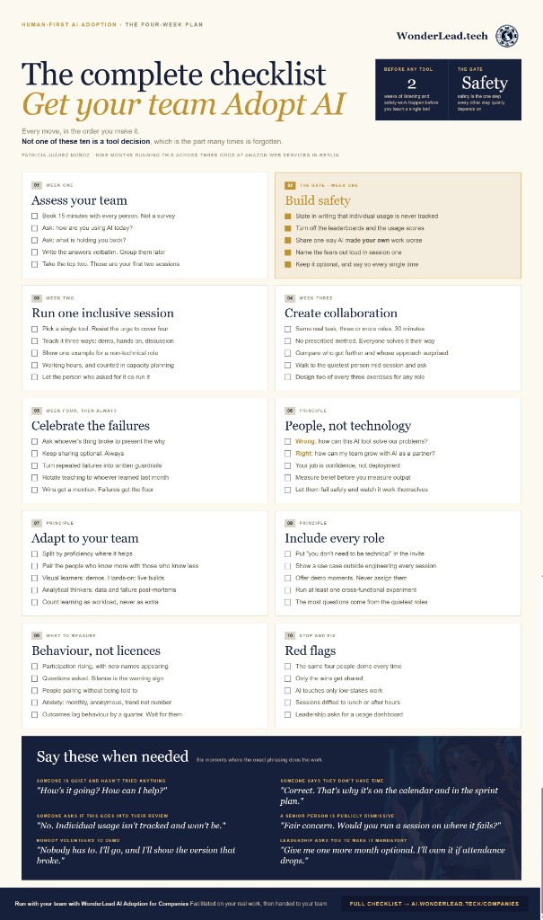 The complete Human-First AI Adoption Checklist — ten moves, what to say, and the red flags.